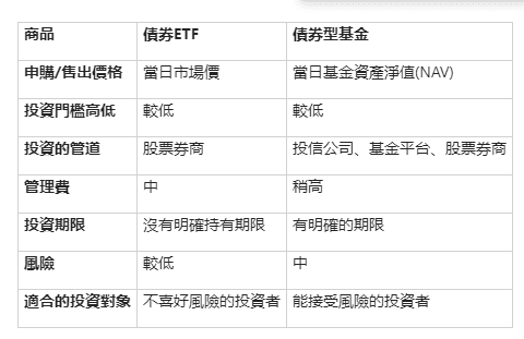 债券型ETF和债券型基金的差异为何？ 