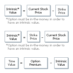 options_pricing_chart.gif